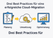 Abstrakte Darstellung einer Cloud-Migrationsstrategie – Symbolbild für Planung, Umsetzung und Optimierung